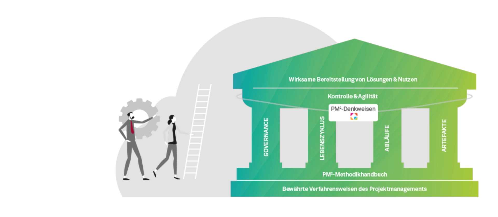 PM square – Projektmanagement-​ Standard der EU