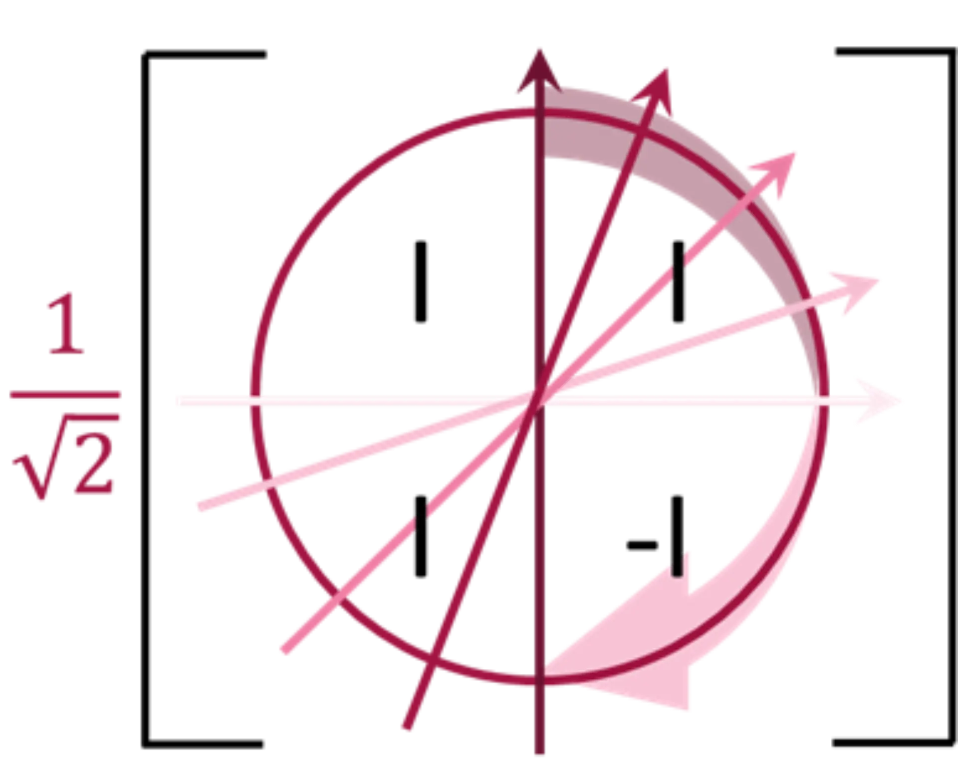 Zahlenbeispiel Quantencomputing