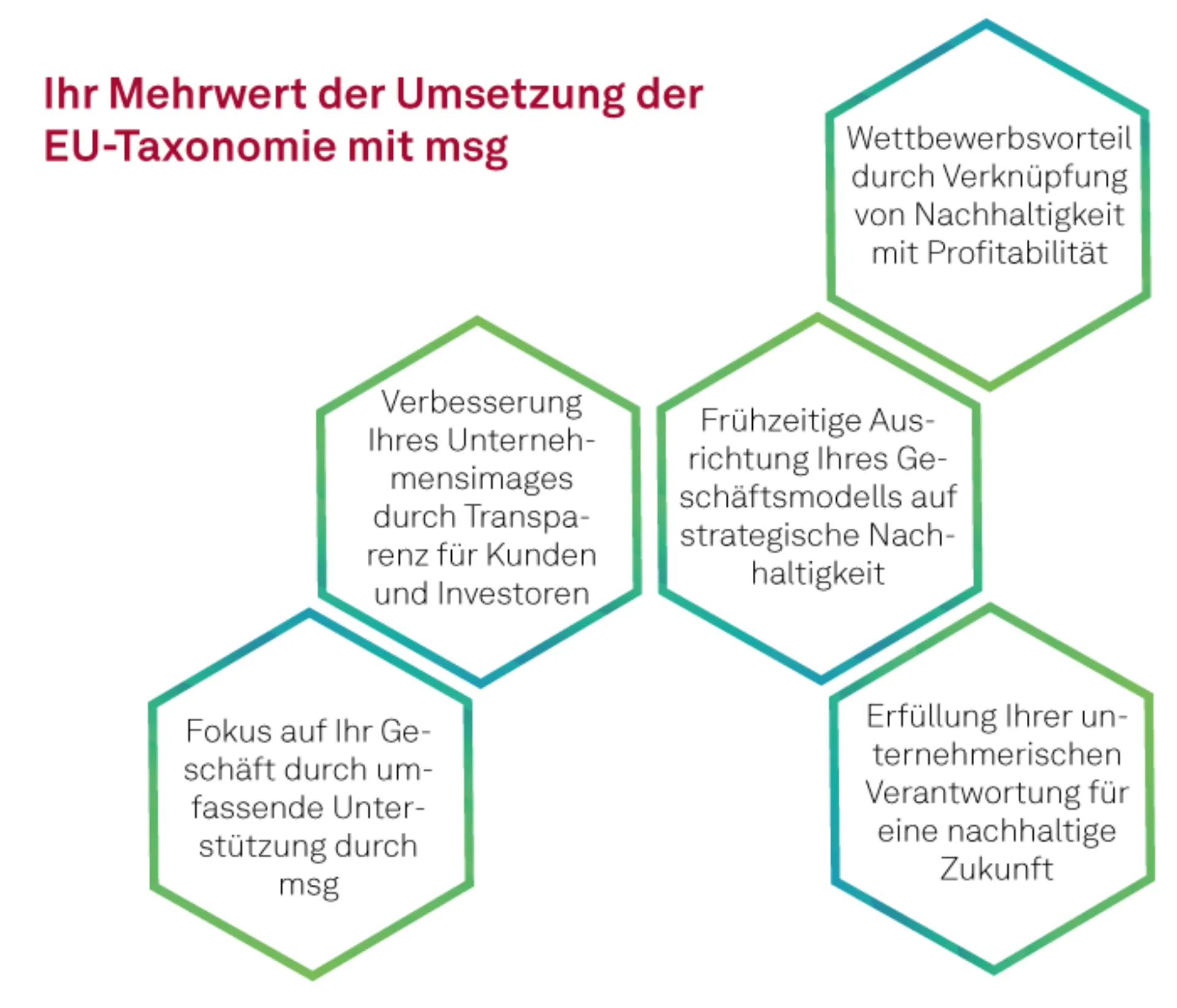 20231016_gba_mehrwert_umsetzung_eu-taxonomie