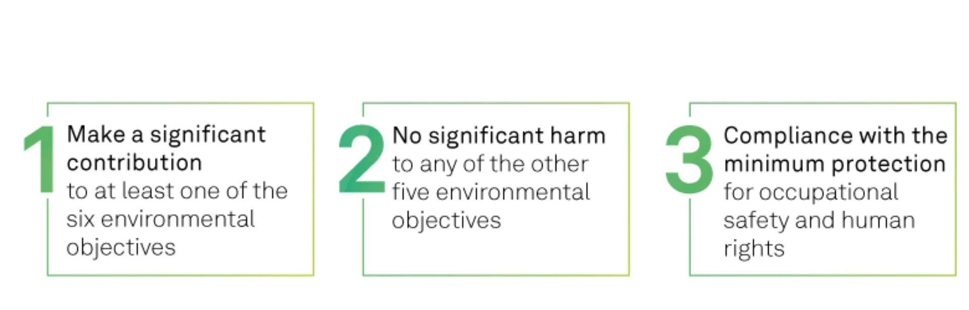Oekologisch nachhaltige wirtschaftstaetigkeiten