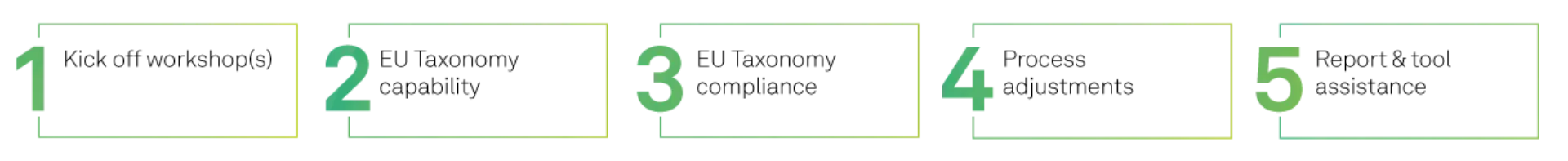 msg’s service offering & your added value