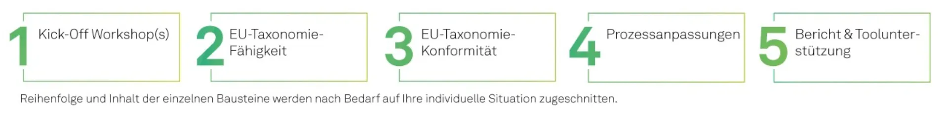 gba_5_phasen_modell_raodmap