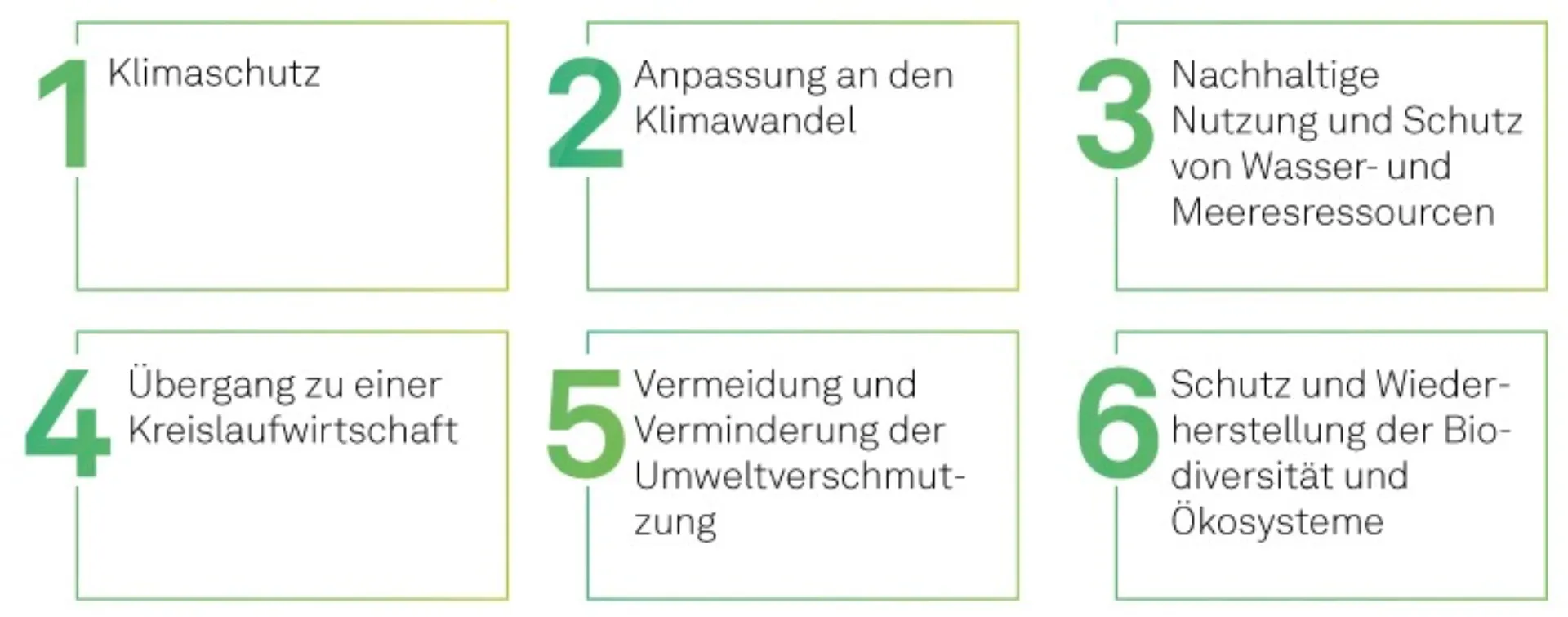gba_6_umweltziele_ru_taxonomie