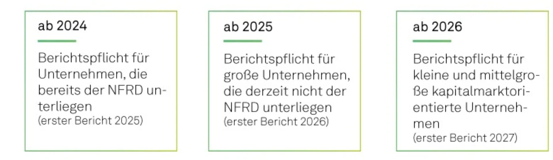 Welche Unternehmen sind betroffen