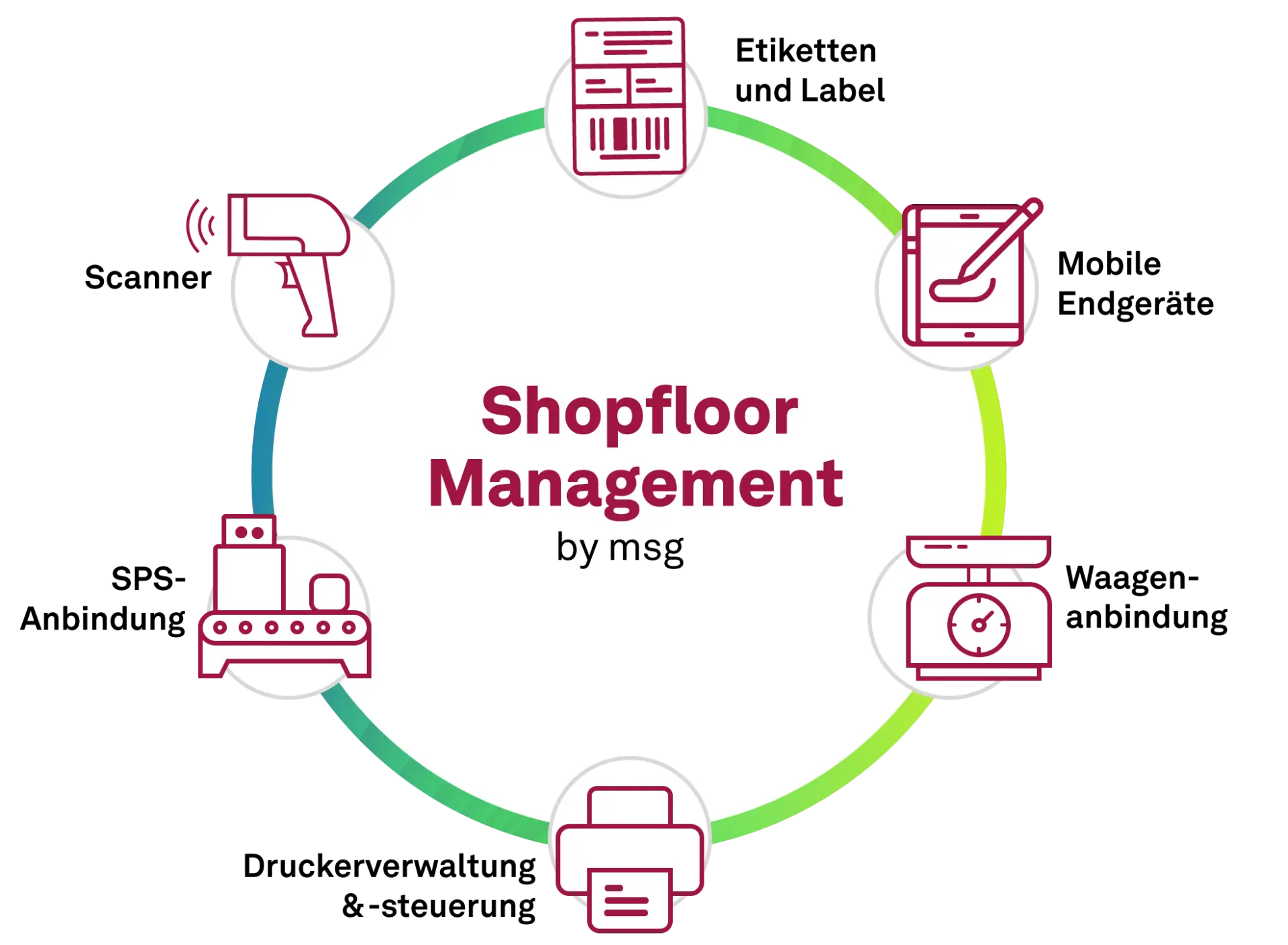 Food Shopfloor Management Deutsch