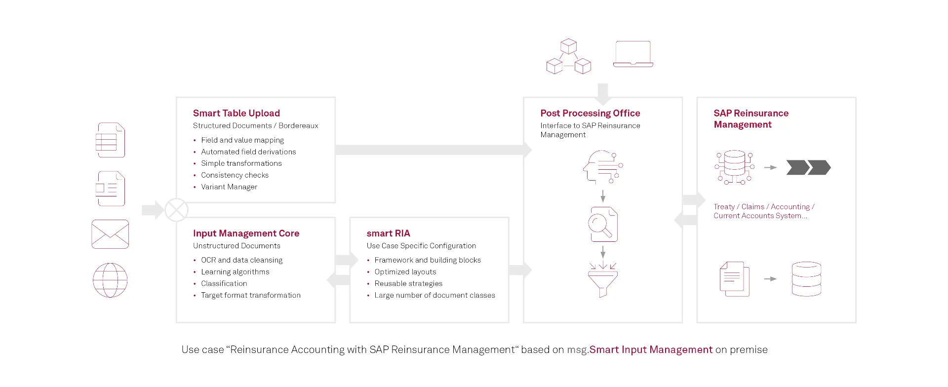 20211020_msg_SIMA_Grafik