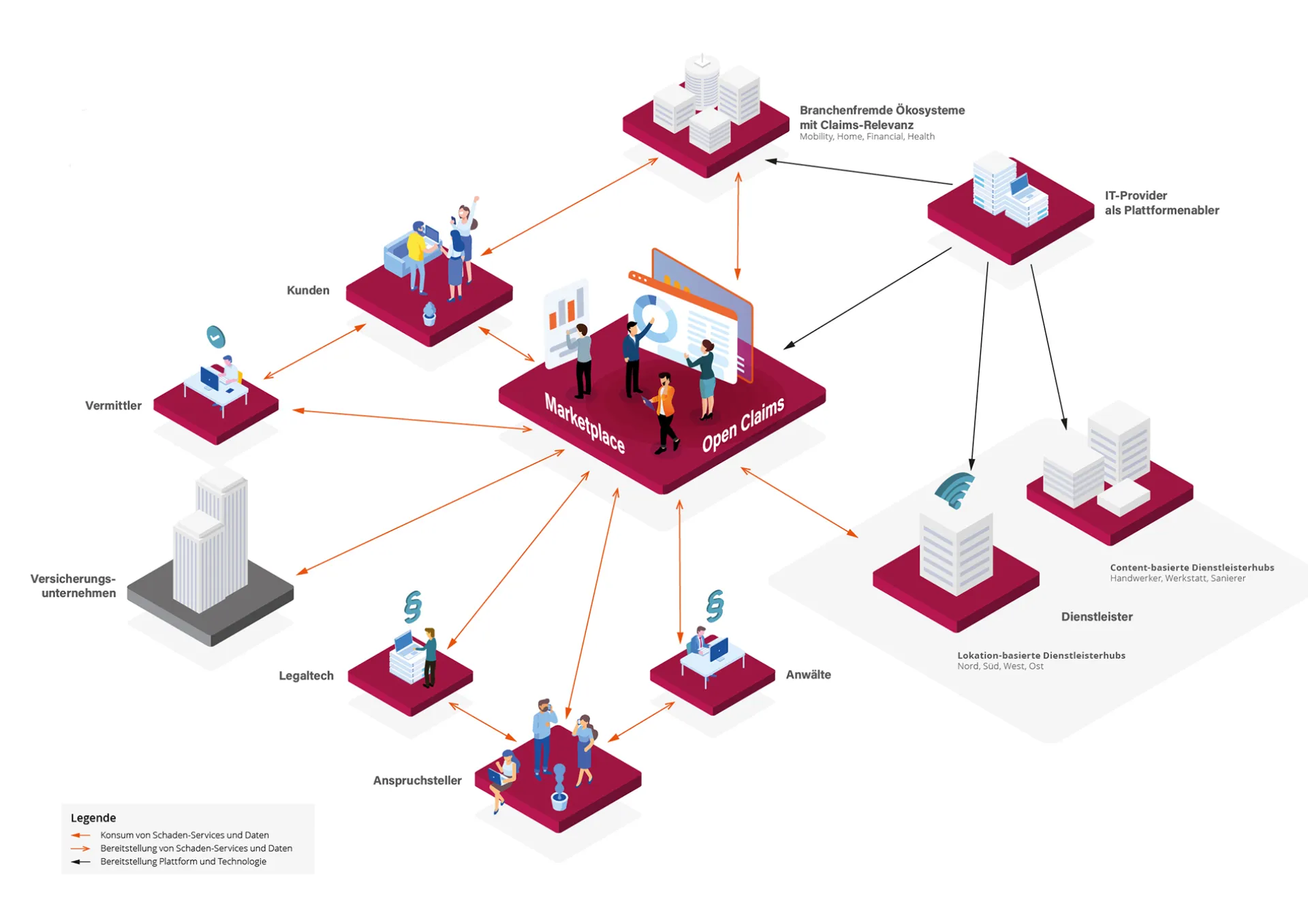 20220302_schadenmarkt_zukunft_msg-cd_ohne_headline