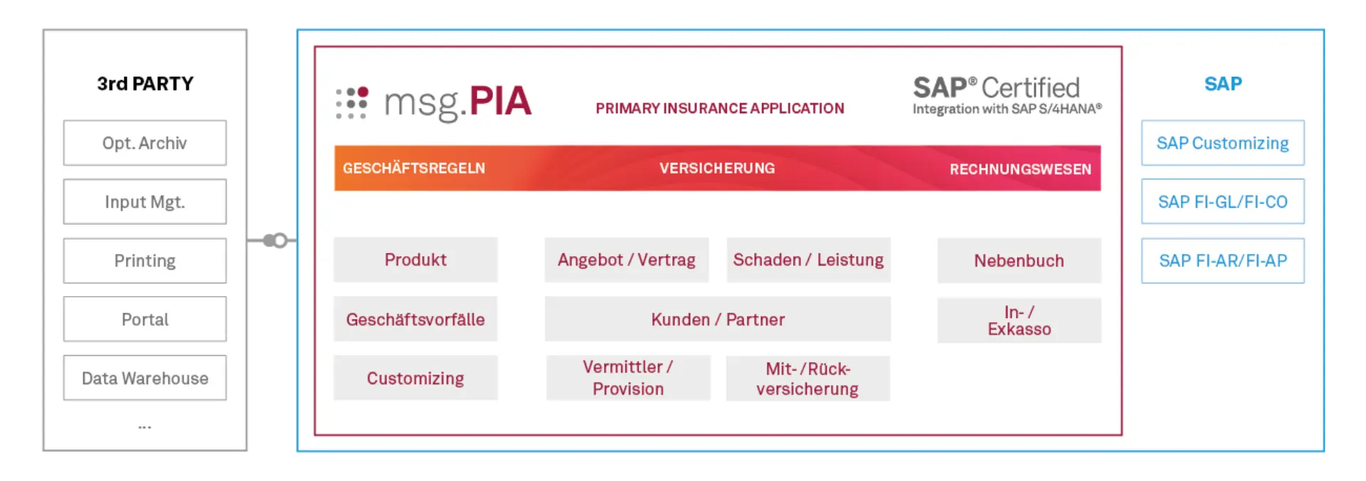 20230823_grafik_msg-pia_suite_de_v1