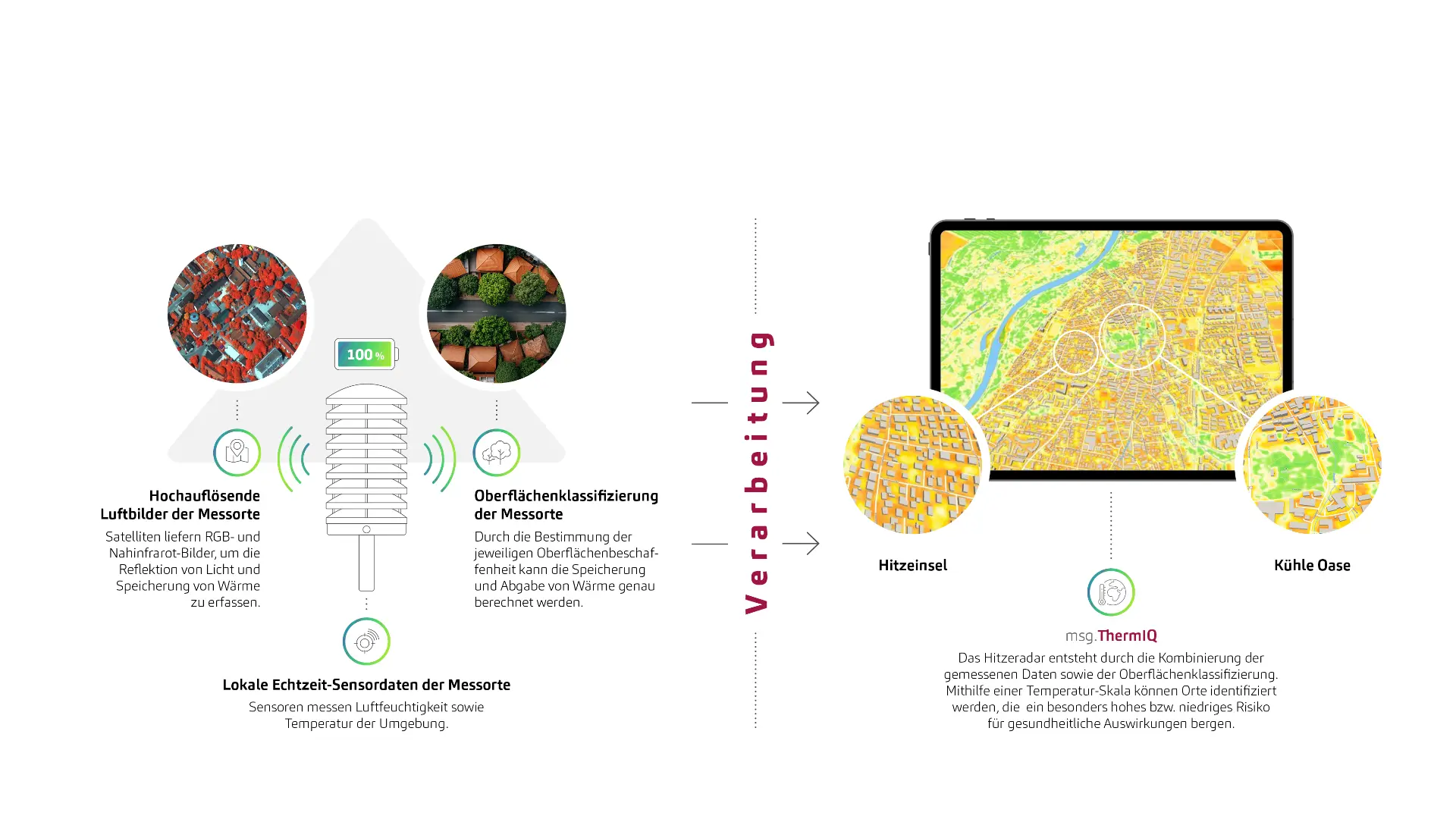 Visualisierung msg.ThermIQ