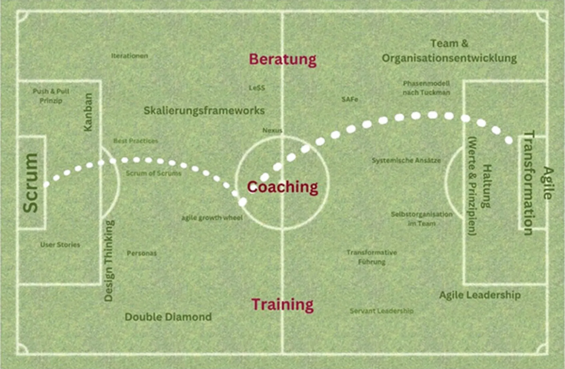 Die Spieleraufstellung