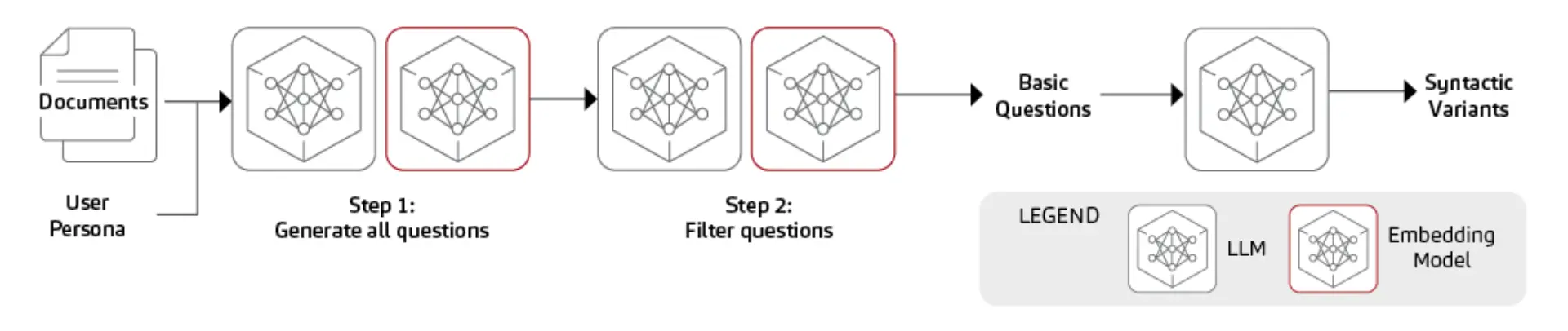 Abb3-SynthetischeDaten