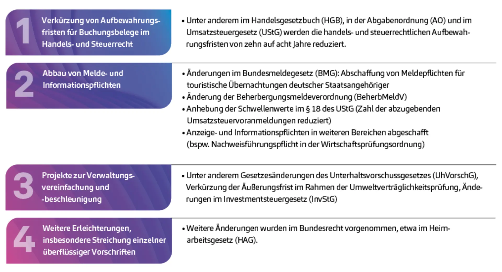 Artikel_Bürokratieentl_Abb2