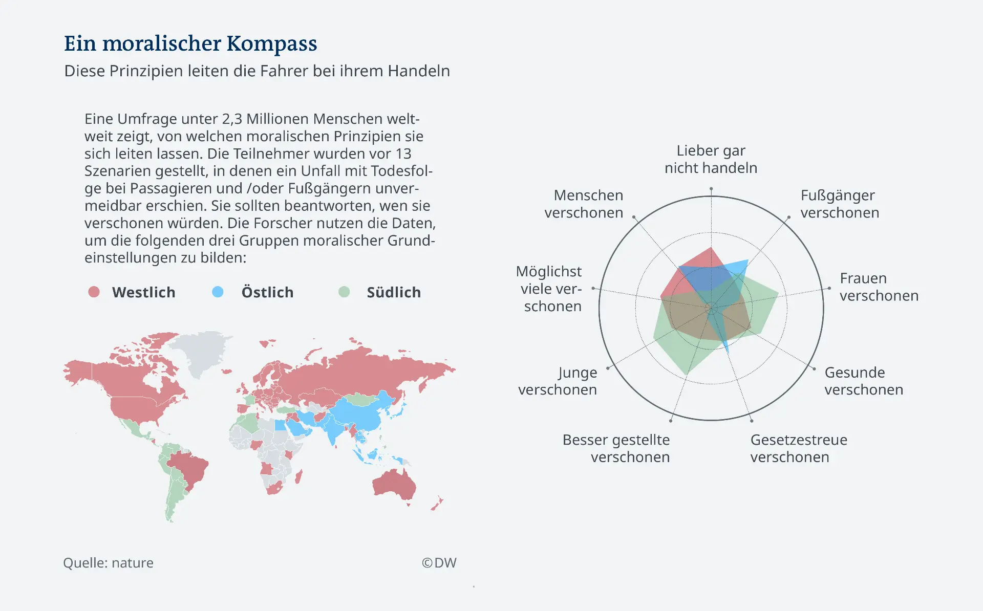 Artikel_maschinenethik_Abb1