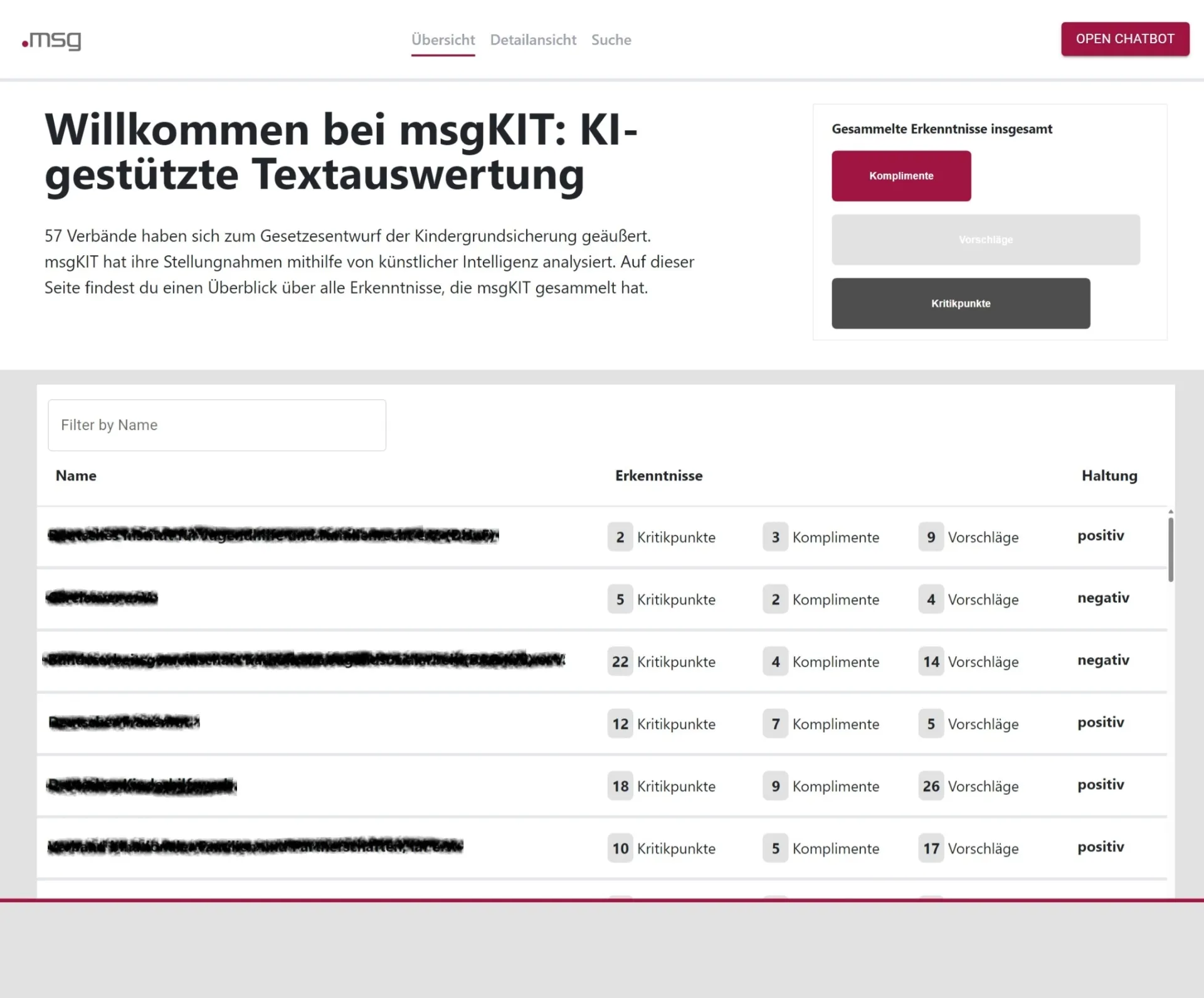 Grafik_1_Artikel_Fachaufgaben