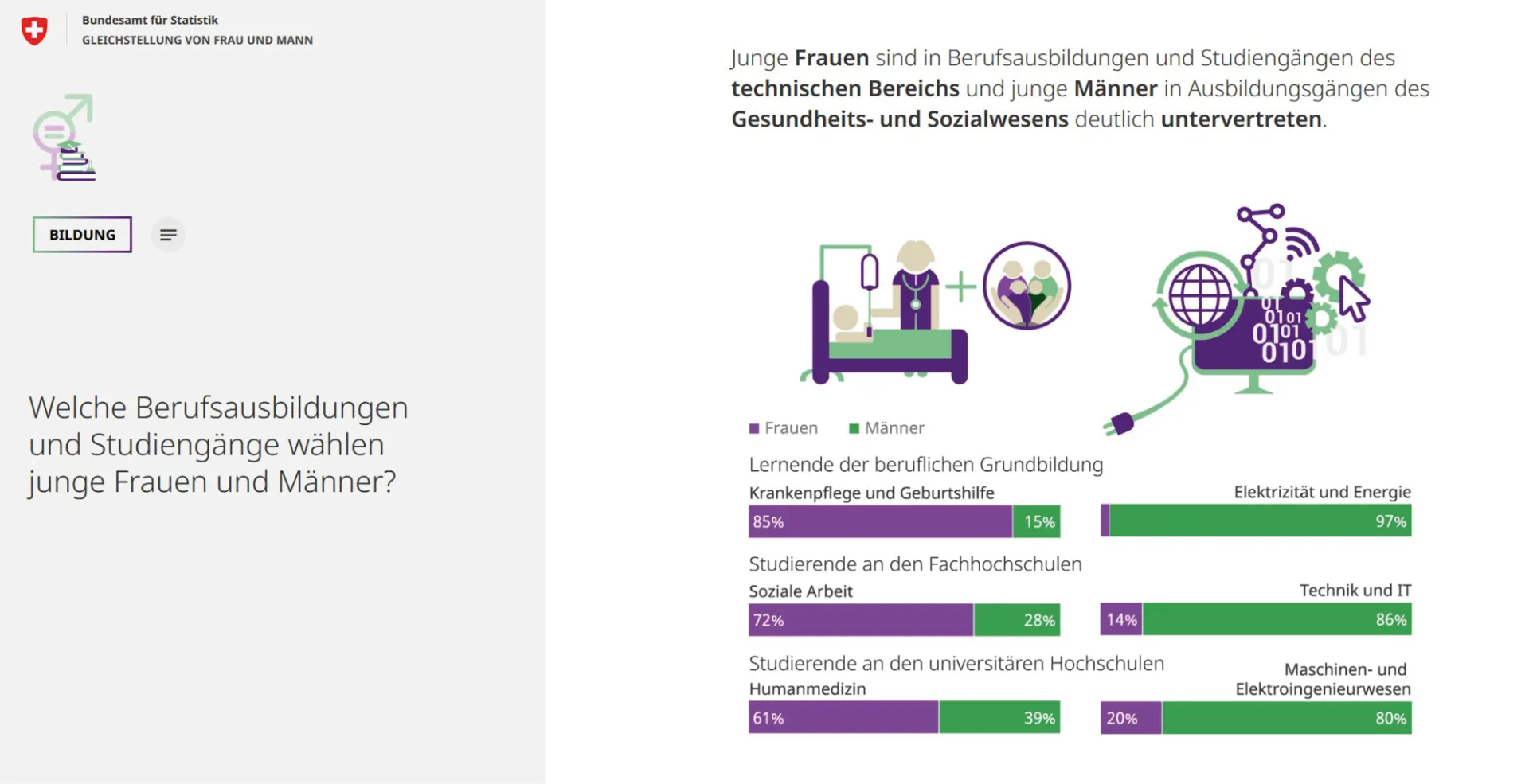 Interview_Schweiz_Migra_Abb1