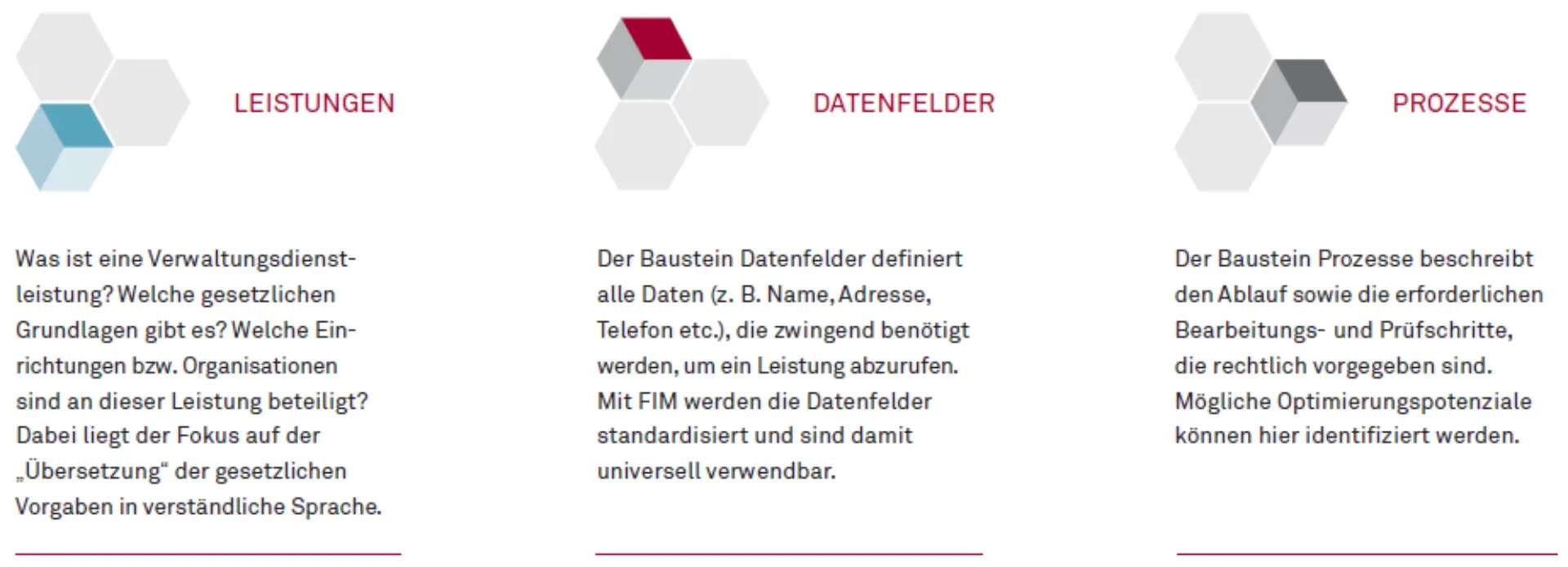 Wird die Umsetzung des OZG eine Bund-​Länder-Kommunen-Erfolgsstory Abbildung 1