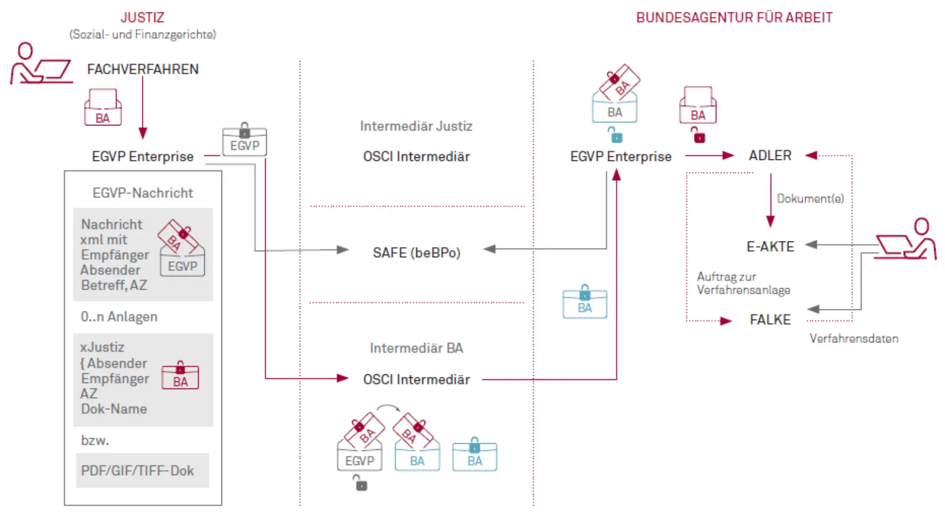 Der Rechtsverkehr wird digital! Abbildung 2