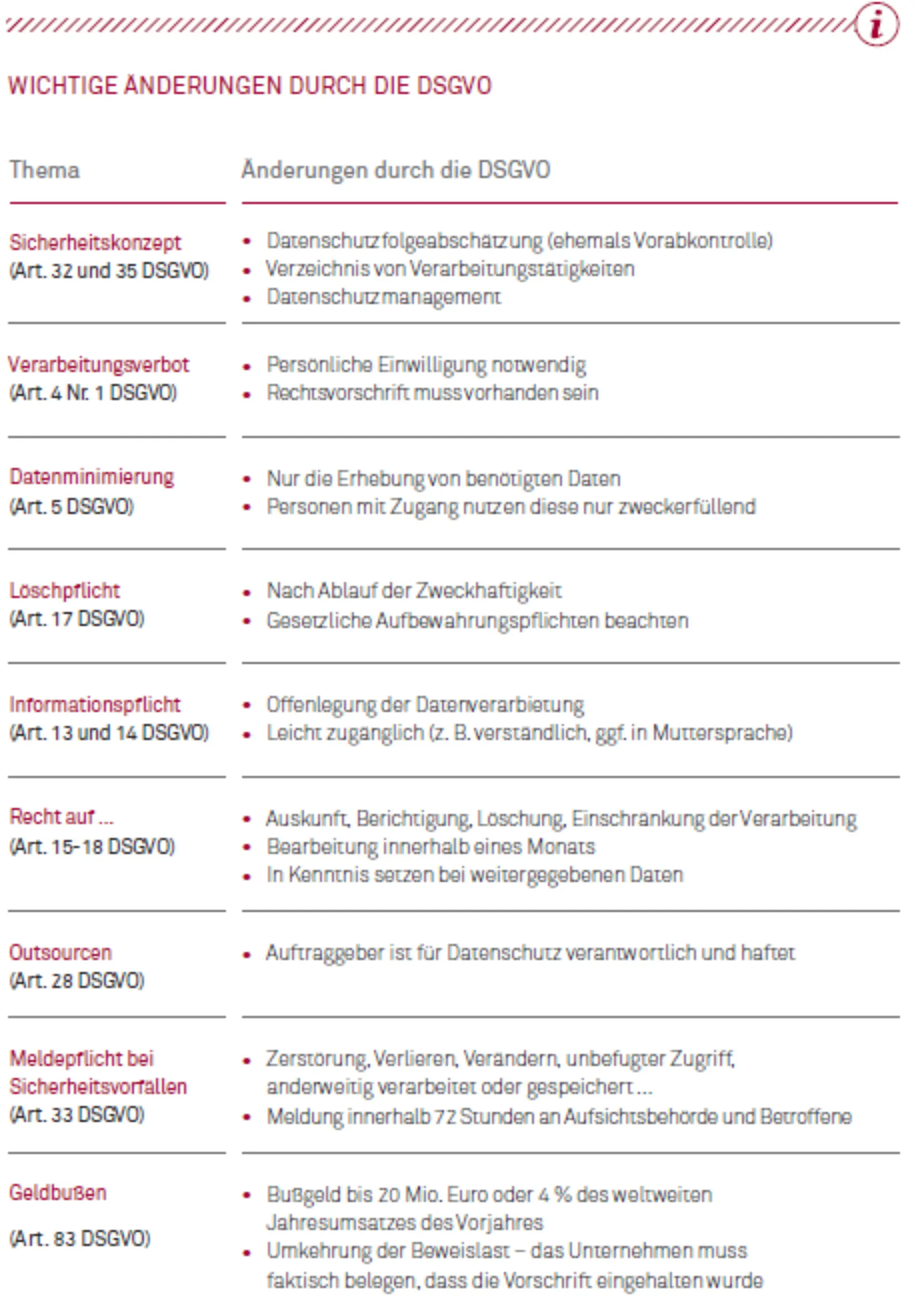 DSGVO vs. öffentliche Verwaltung Abbildung 2