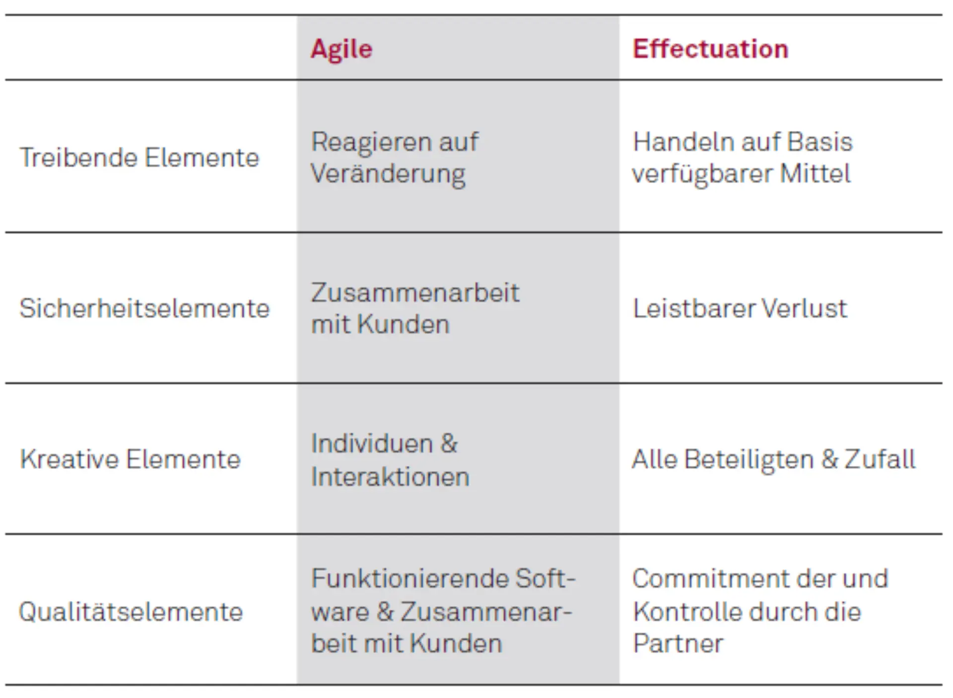 Wenn Projektleiter unternehmerisch handeln müssen Abbildung 3