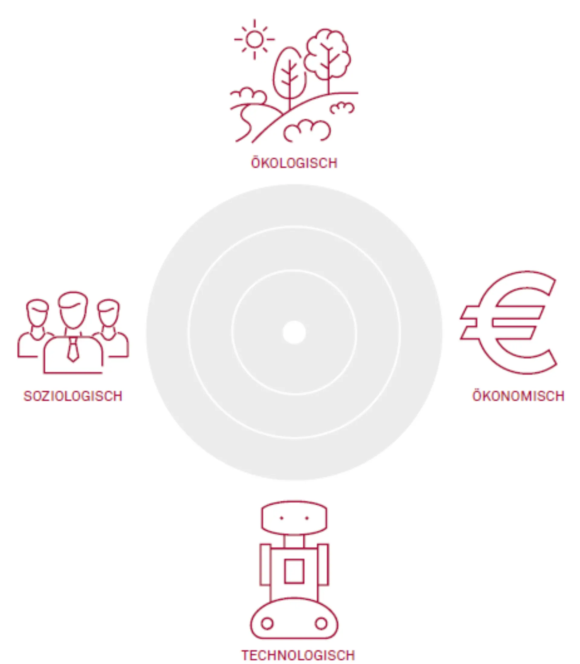 Smart City – das kommunale digitale Ökosystem Abbildung 1