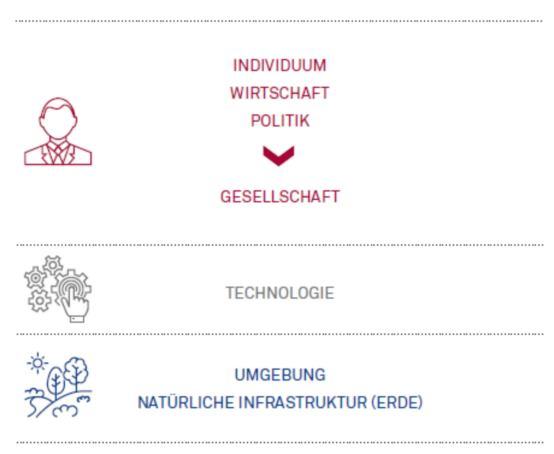 Smart City – das kommunale digitale Ökosystem Abbildung 2