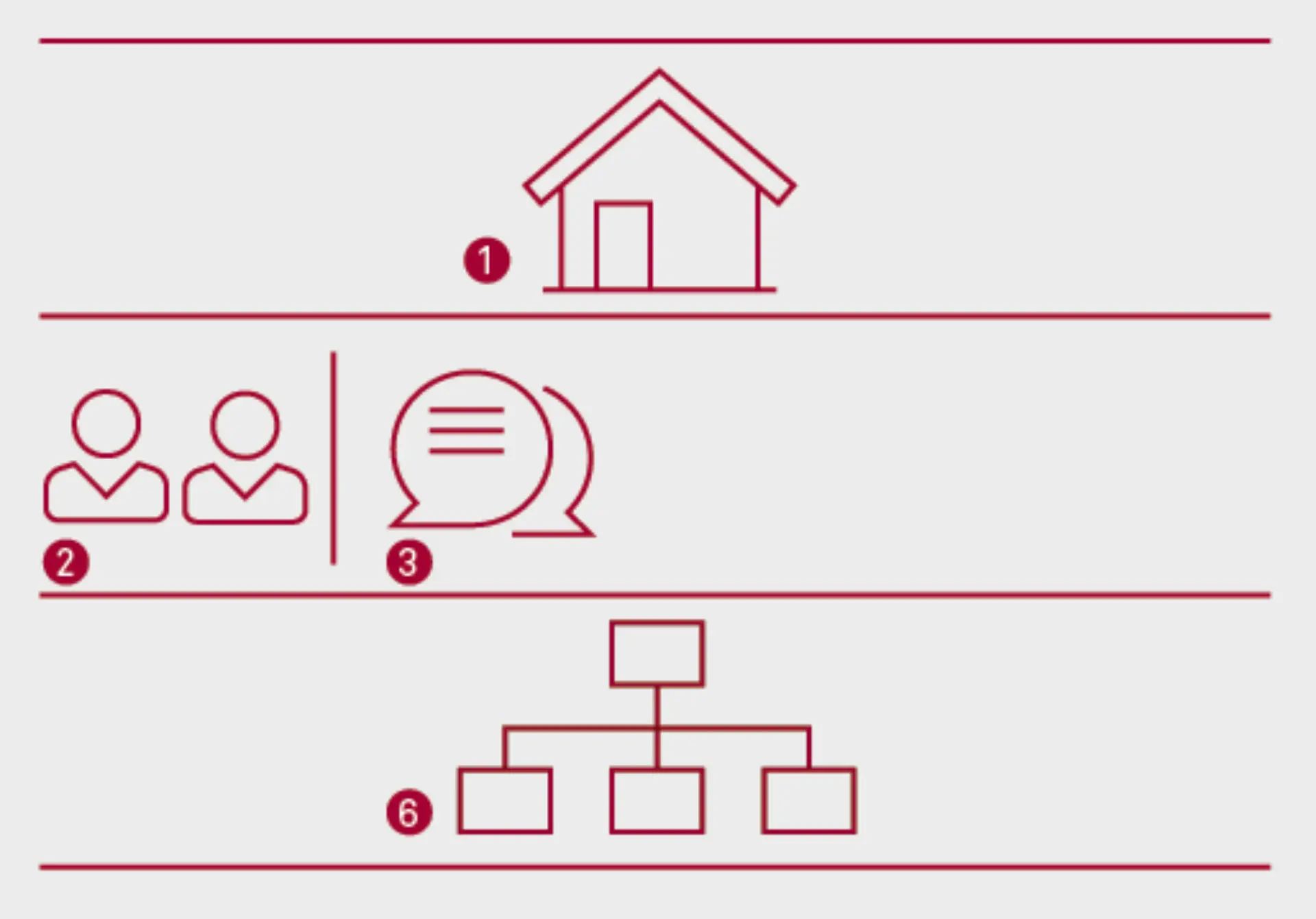 Steuerungsprozesse für das Management von Plattformen Abbildung 1