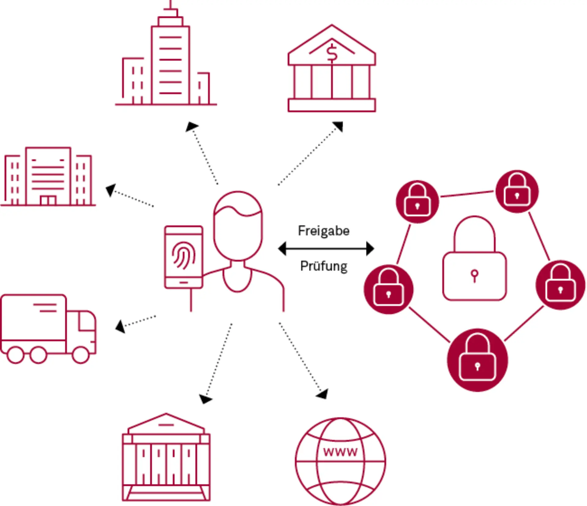 Blockchains erobern die öffentliche Verwaltung Abbildung 4