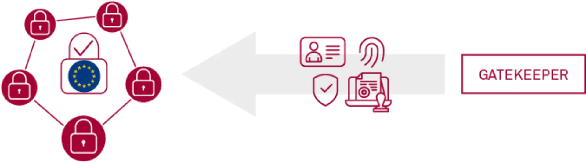 Blockchains erobern die öffentliche Verwaltung Abbildung 5