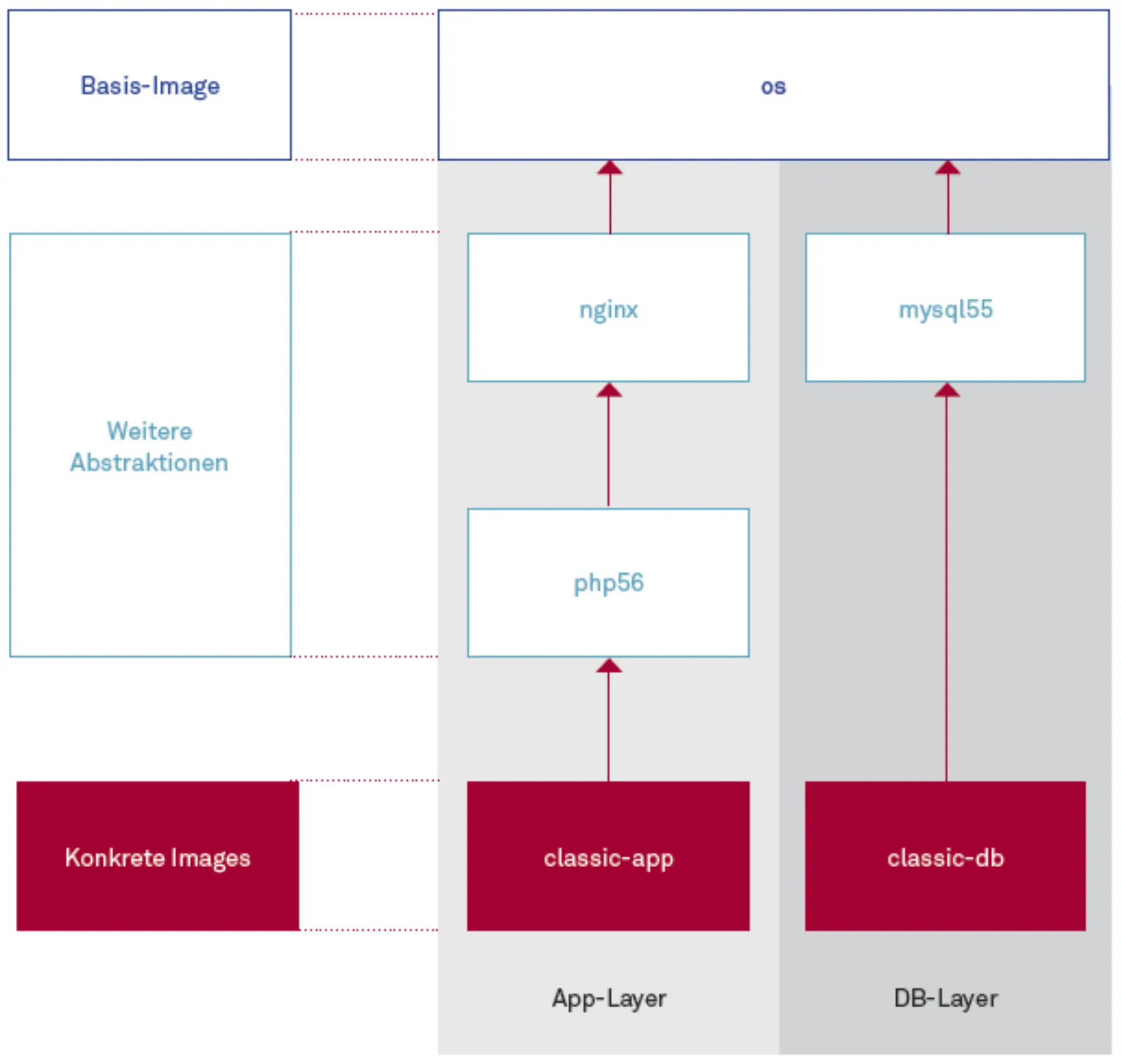 Betreutes Wohnen für Altanwendungen Abbildung 3