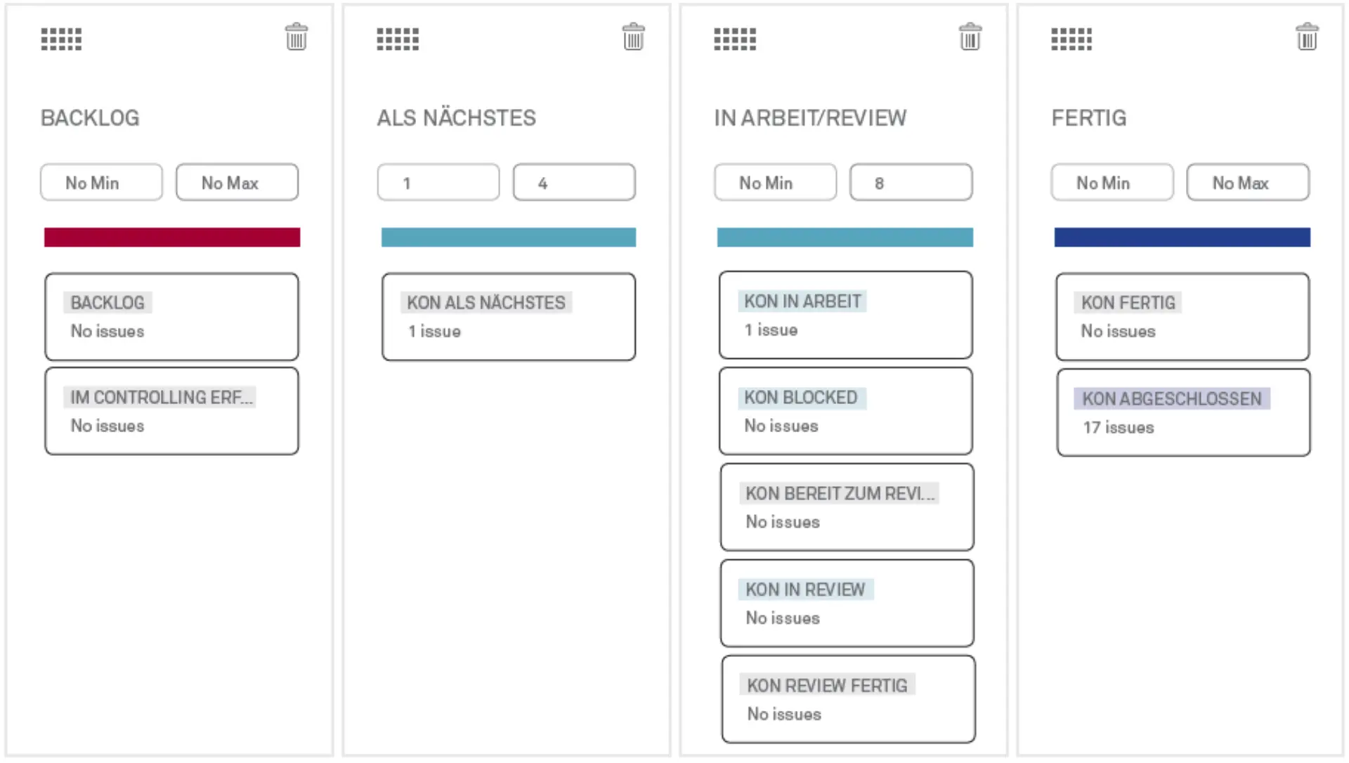 Kanban in der Praxis Abbildung 1