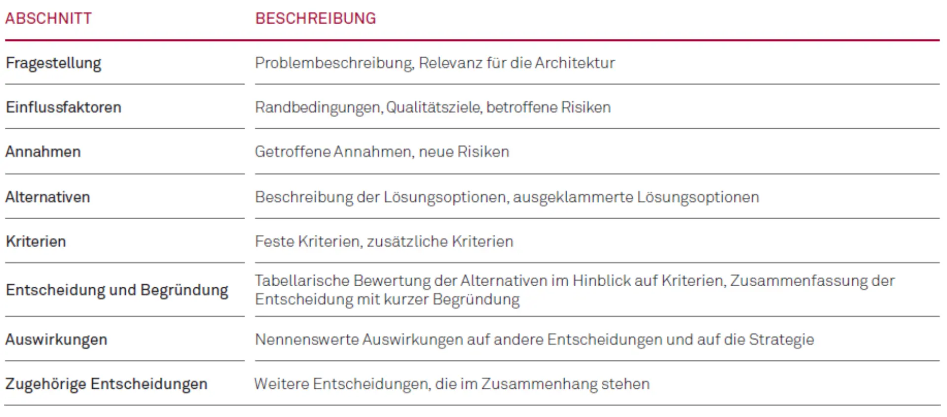Wirkungsvolle Architekturdokumentation als Erfolgsfaktor (nicht nur) für agile Projekte Abbildung 2