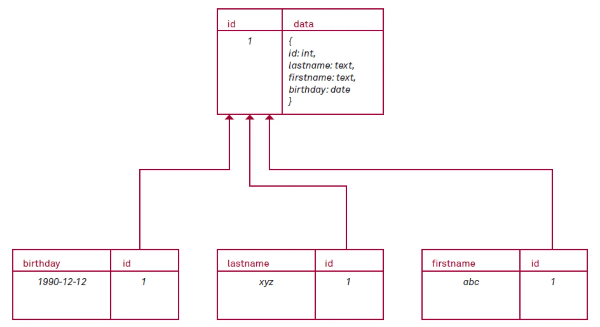 Schuld ist (nicht) Cassandra! Abbildung 2