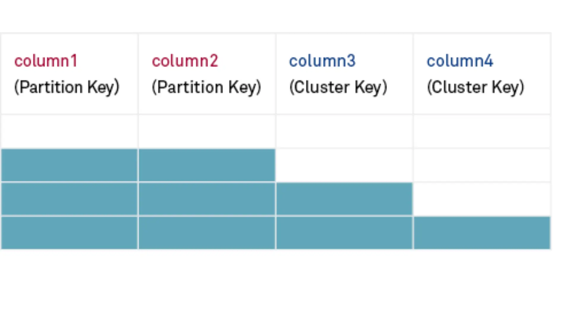 Schuld ist (nicht) Cassandra! Abbildung 1