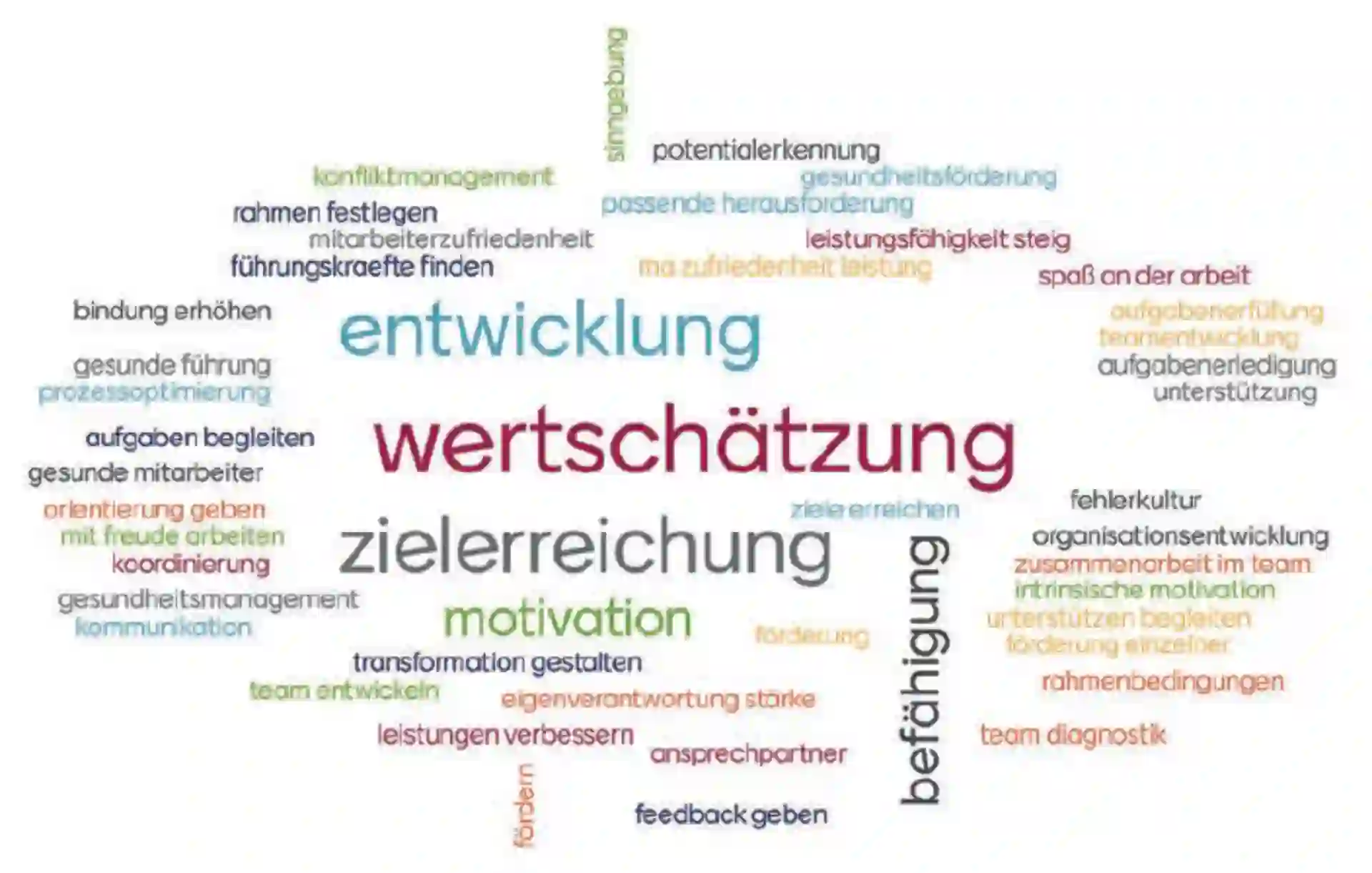 Herausforderungen an die Führungsinstrumente einer modernen öffentlichen Verwaltung Abbildung 2