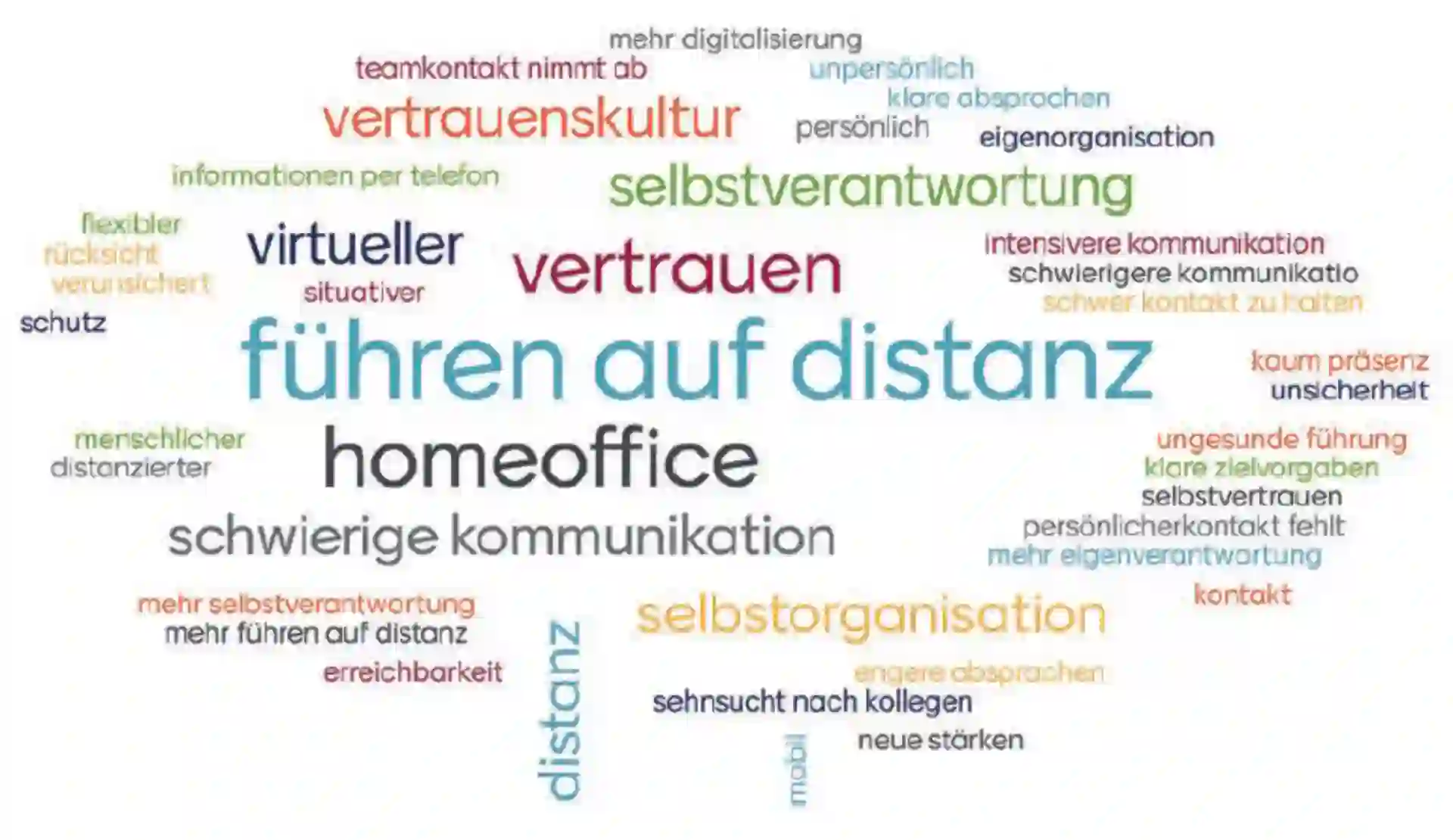 Herausforderungen an die Führungsinstrumente einer modernen öffentlichen Verwaltung Abbildung 4