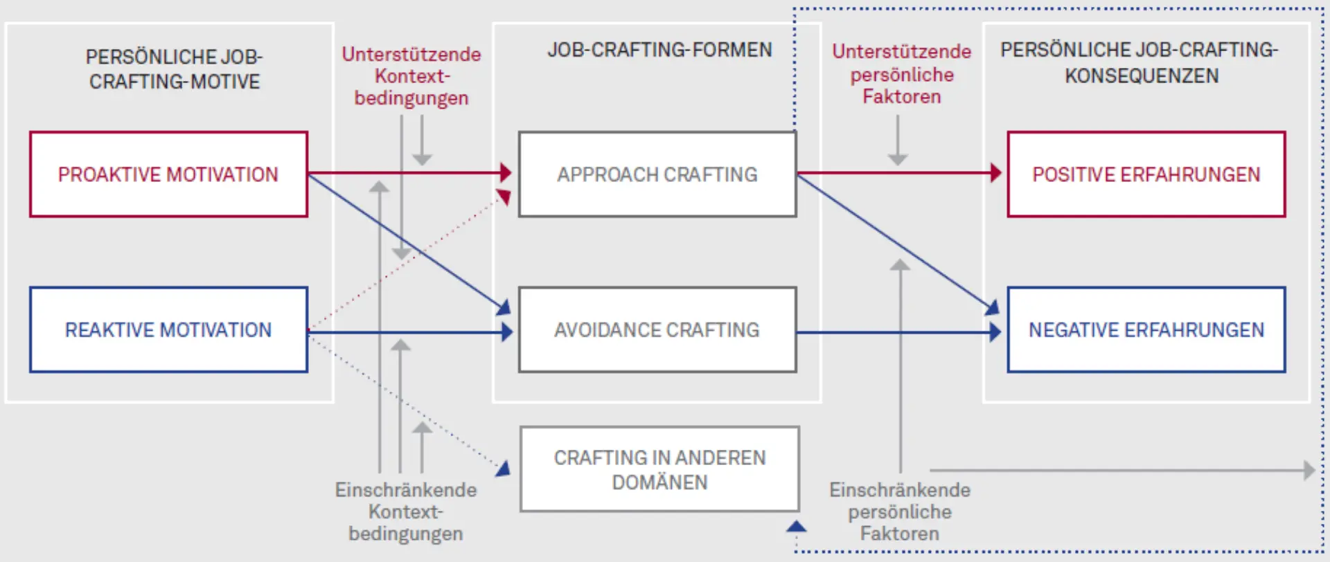 Überlebensstrategien in unsicheren Arbeitsumgebungen Abbildung 1
