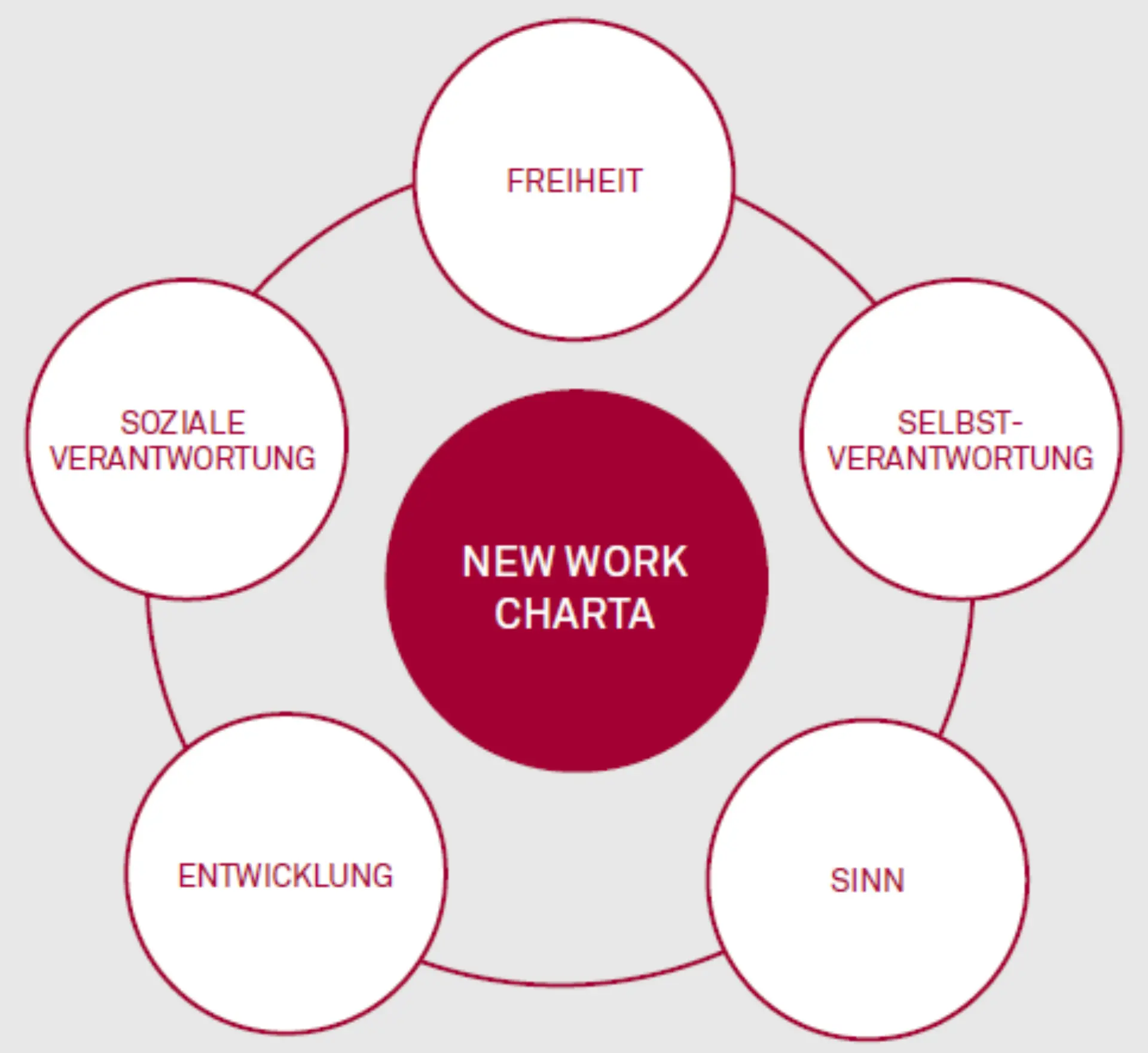 New Work – Ein Anstoß zum Kulturwandel Abbildung 1