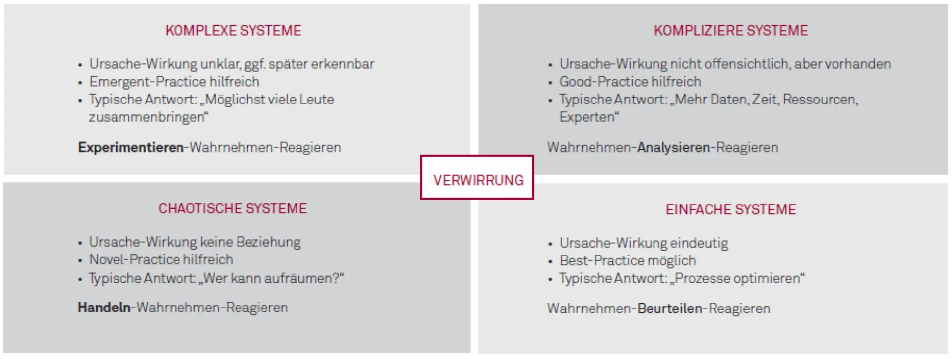 New Work – Ein Anstoß zum Kulturwandel Abbildung 2