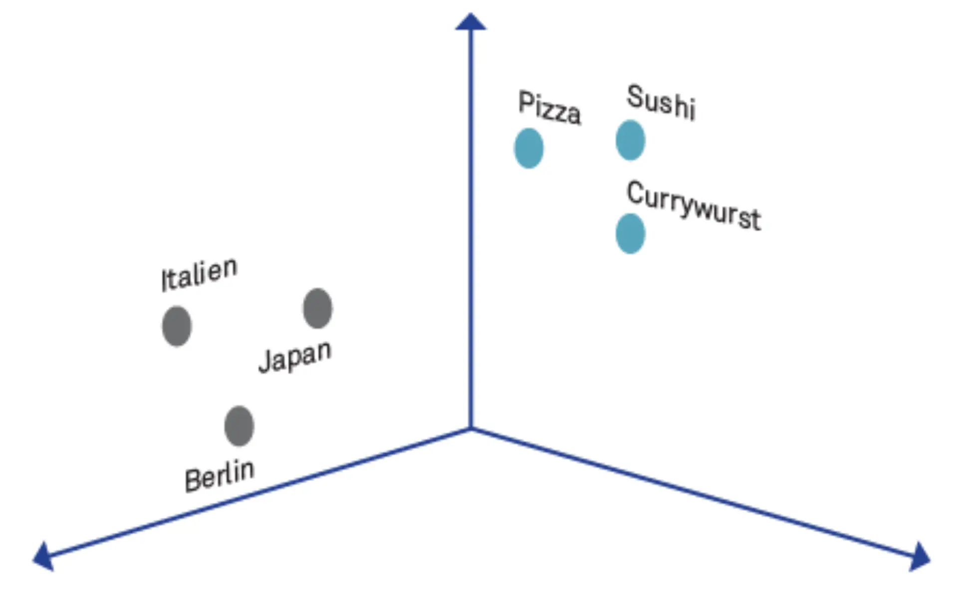 Sprache ist Magie – Spracherkennung durch KI Abbildung 3