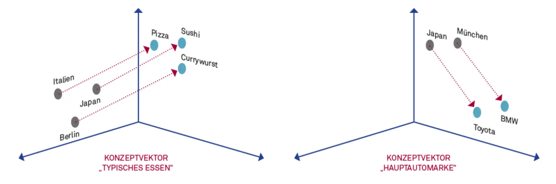 Sprache ist Magie – Spracherkennung durch KI Abbildung 4