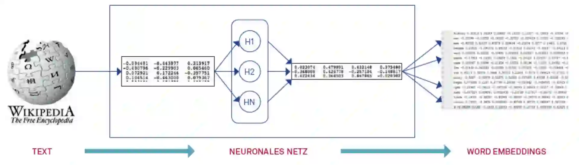 Sprache ist Magie – Spracherkennung durch KI Abbildung 5