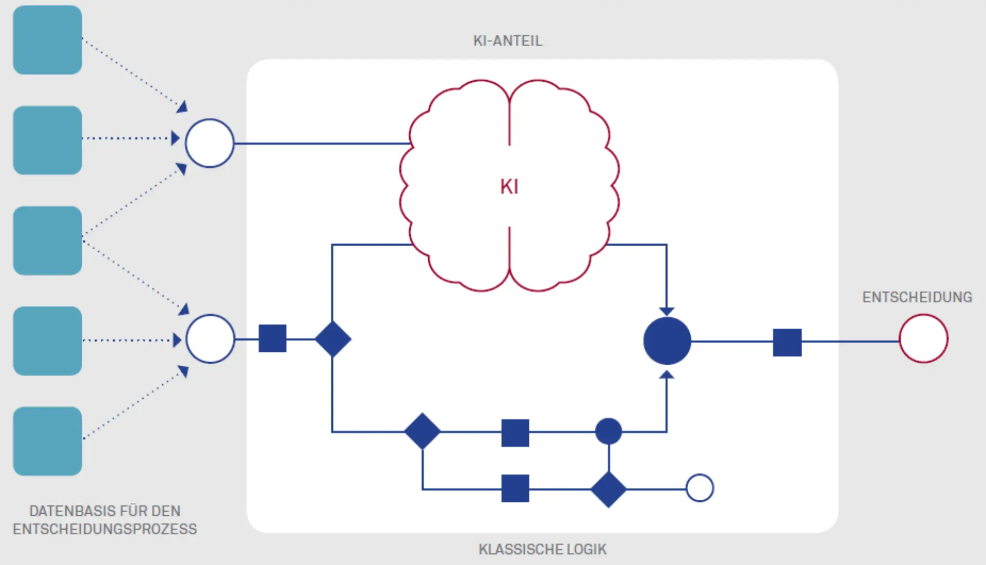 KI, entscheide du mal! Abbildung 1