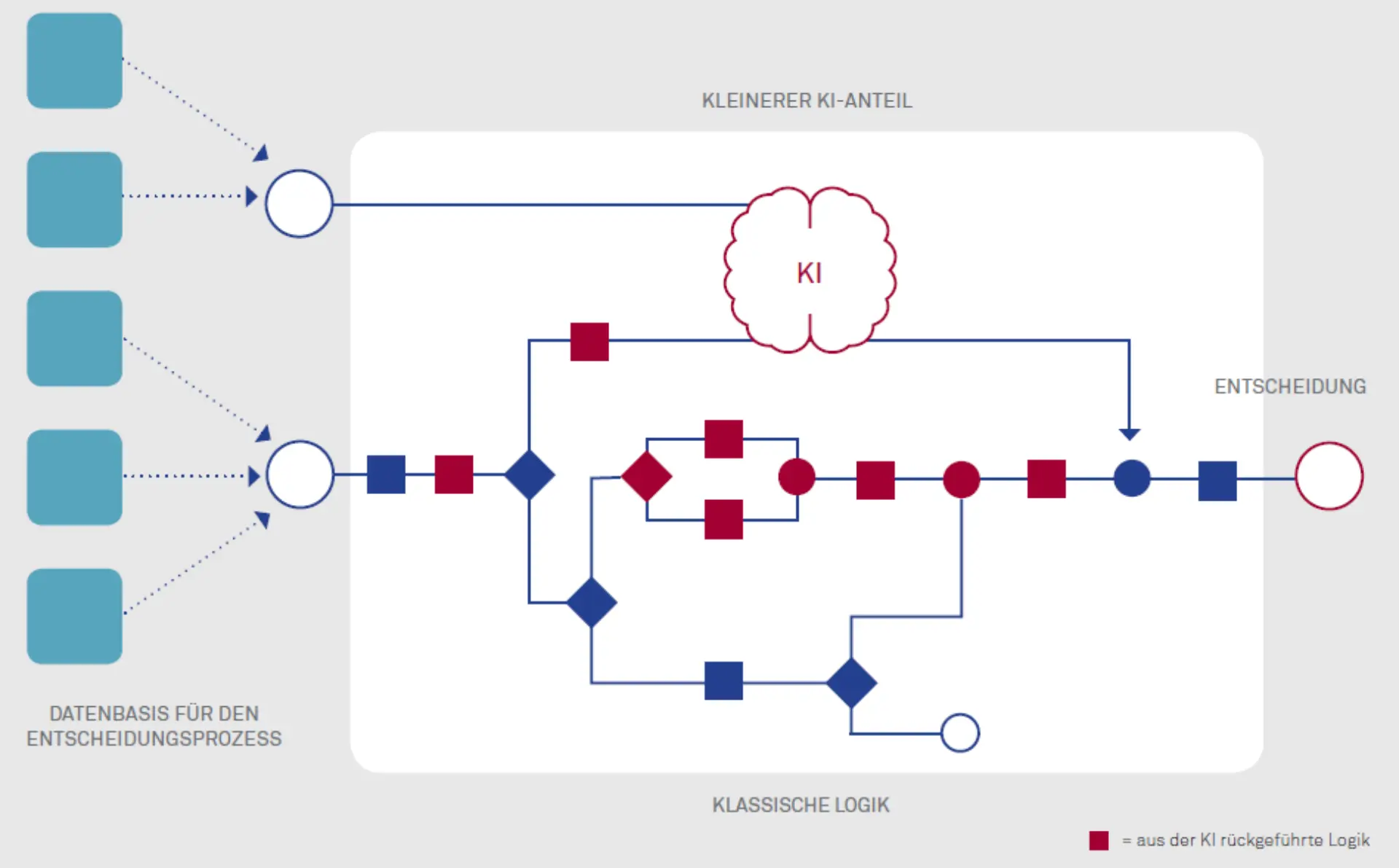 KI, entscheide du mal! Abbildung 2
