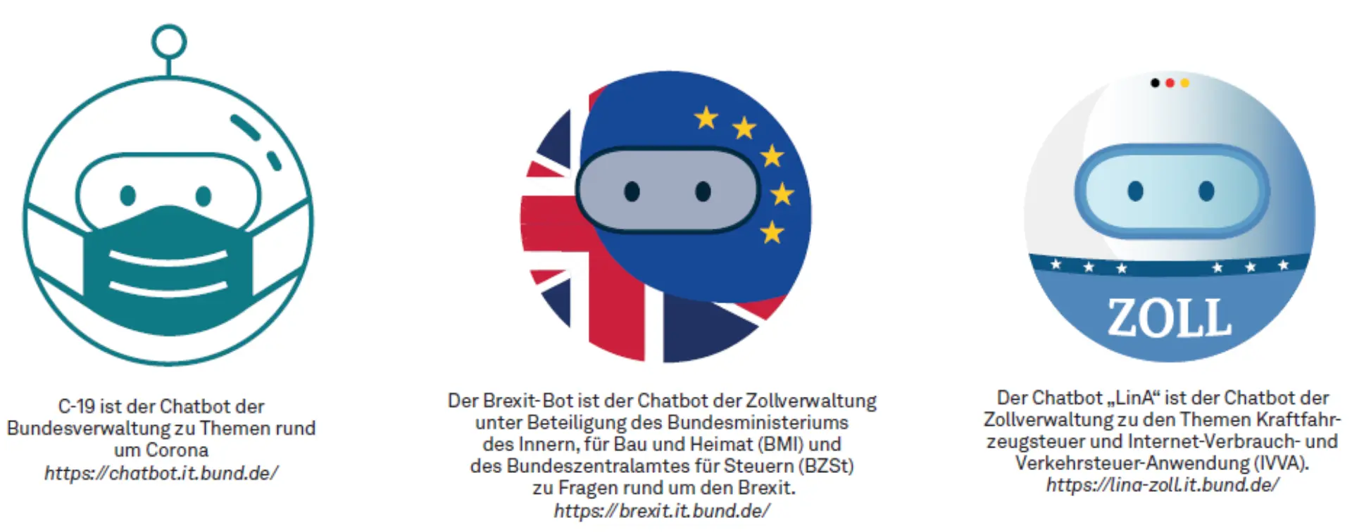 Chatbots – Bürgerservice neu gedacht Abbildung 1