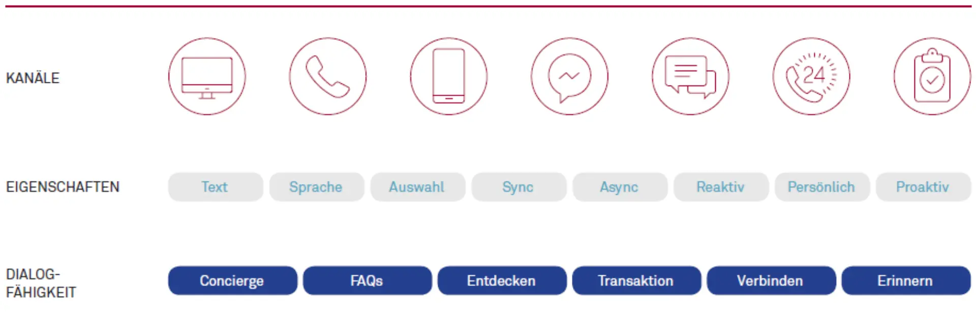 Chatbots – Bürgerservice neu gedacht Abbildung 3