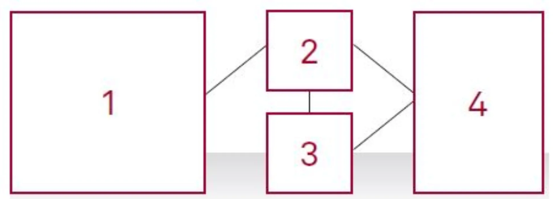 Wie agil muss Softwarearchitektur sein Abbildung 1 