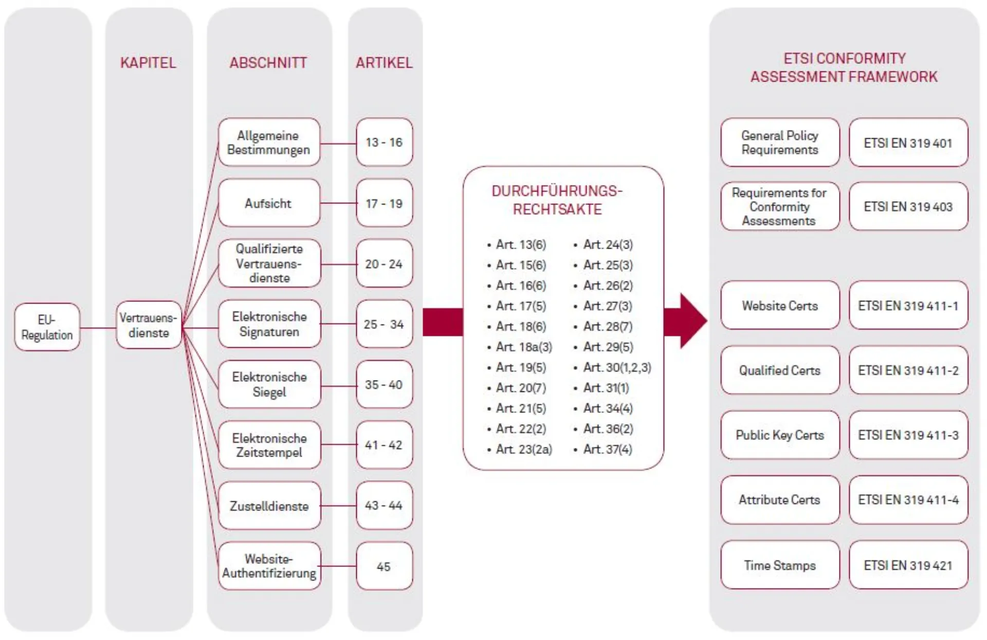 Sicherheit und Effizienz durch selbstsouveräne digitale Identitäten Abbildung 1