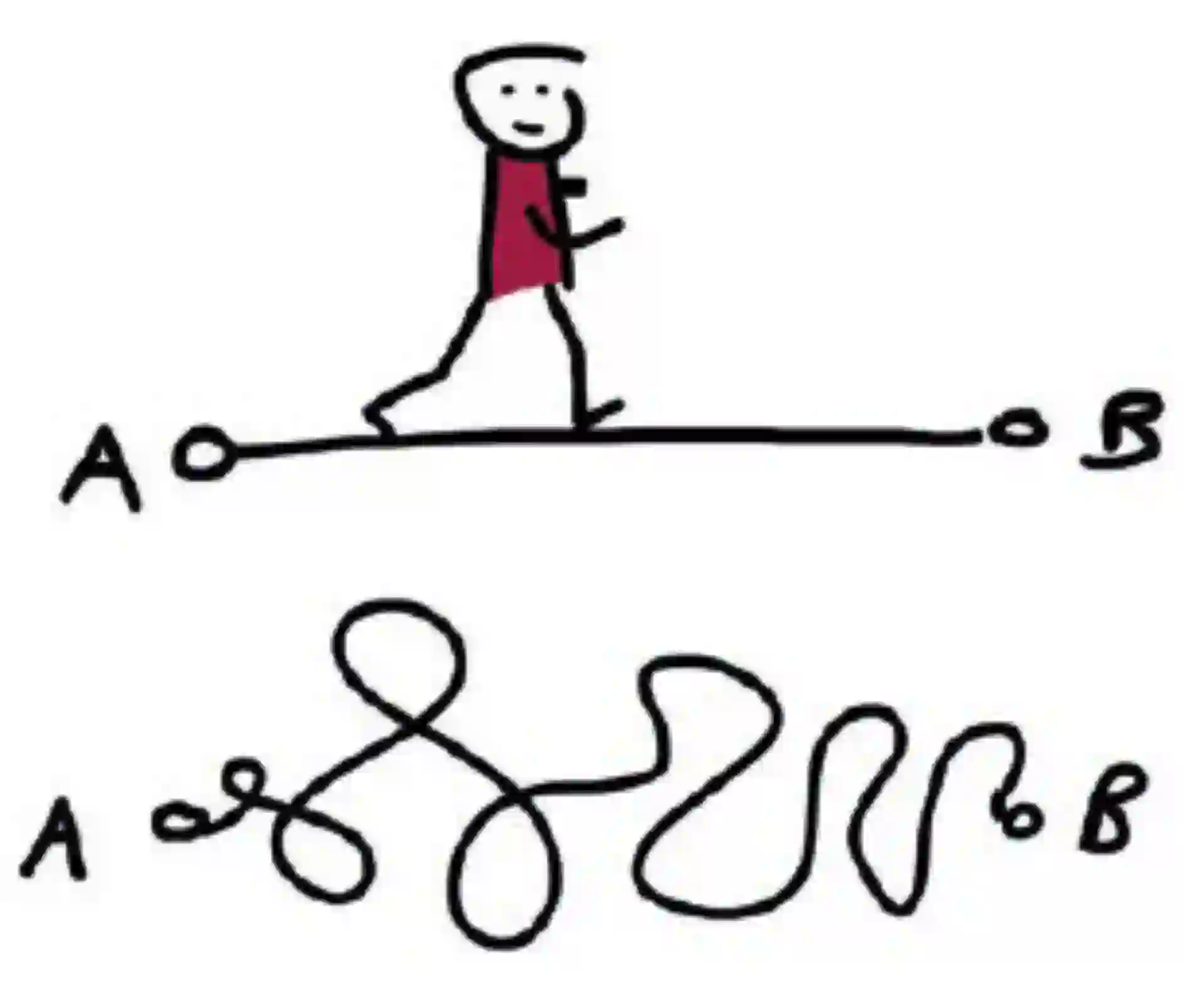 Liberating Structures Abbildung 8