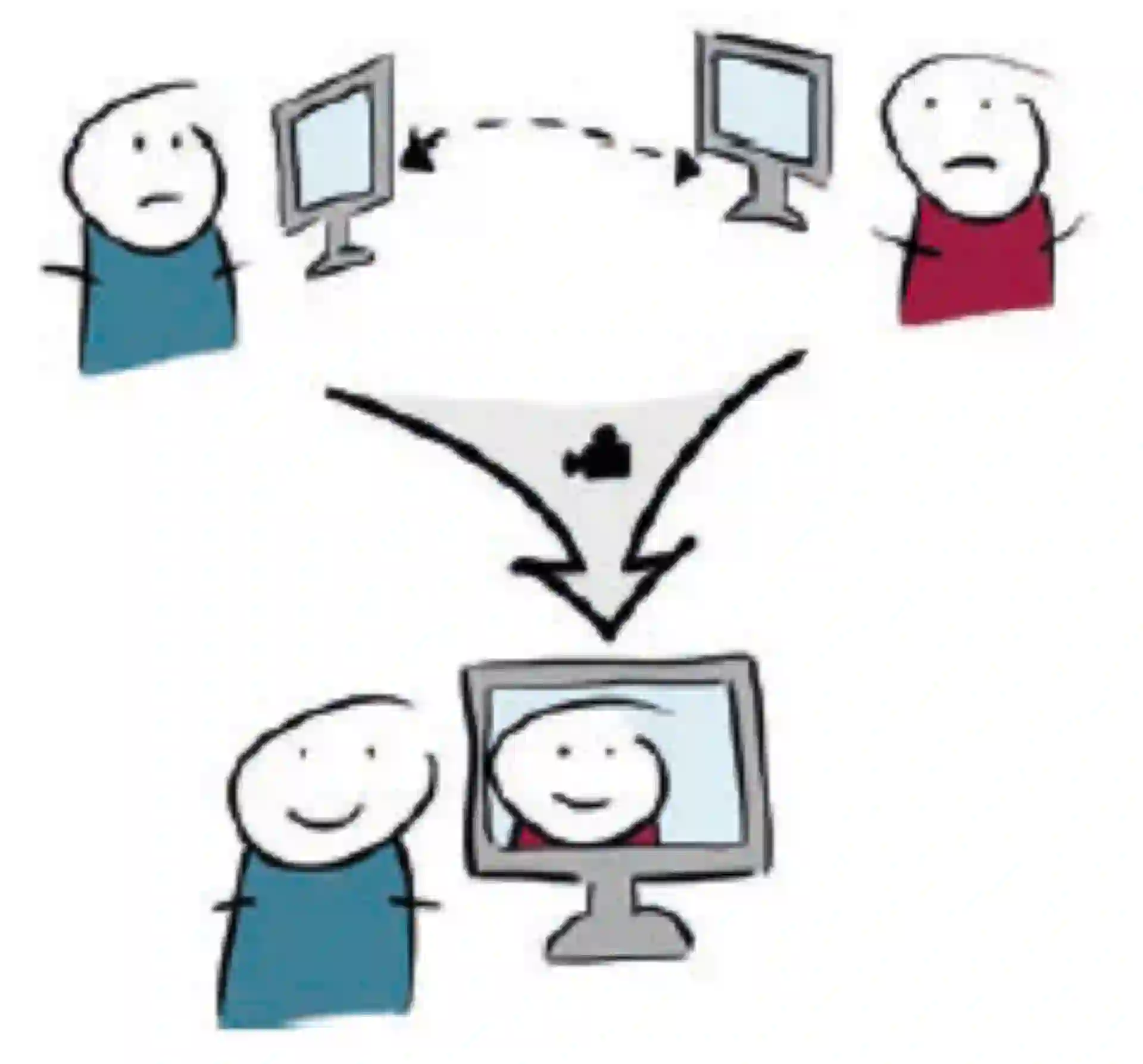 Liberating Structures Abbildung 9