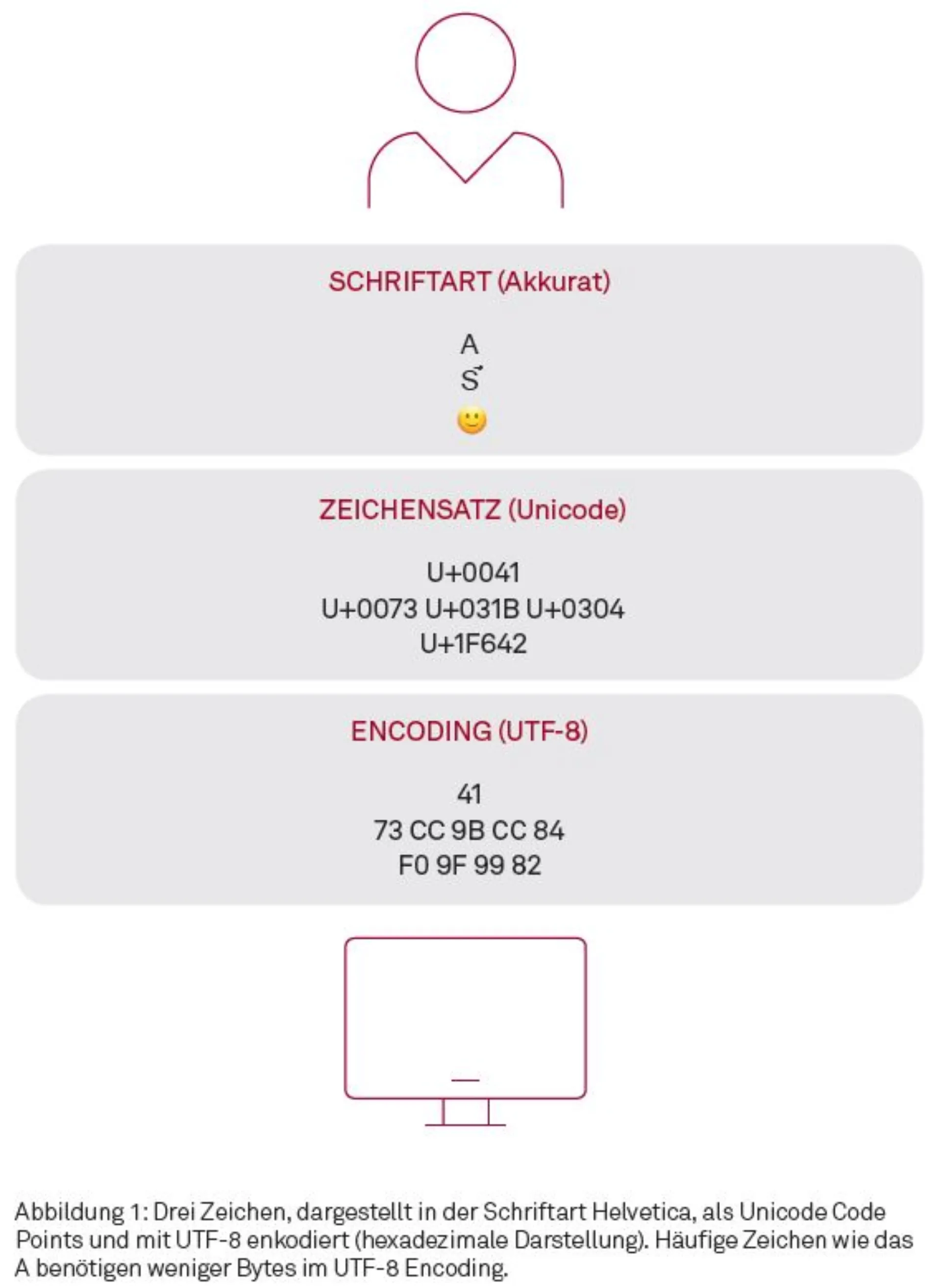 Der neue Zeichensatz DIN SPEC 91379 Abbildung 1